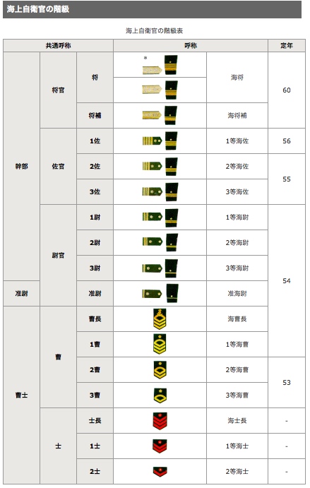 自衛隊の「階級」を覚えてみよう！ | 自衛隊プレミアムクラブ